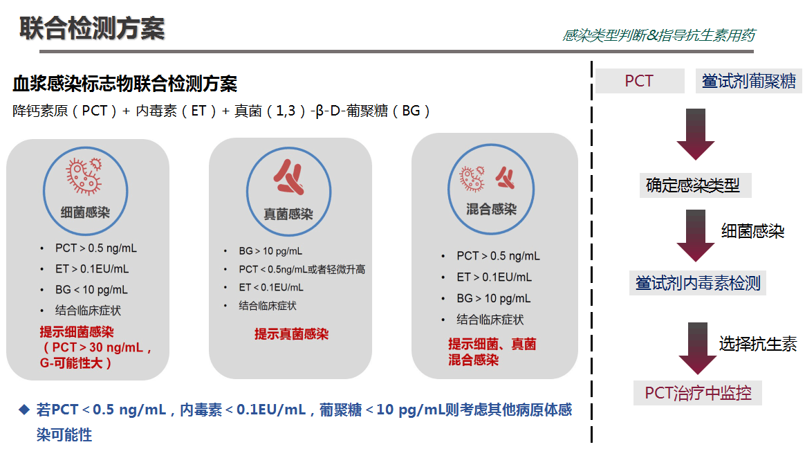 1519616949430622.png 聯(lián)合檢測(cè)方案.png